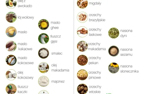 Co jeść dietetycznego? Zdrowe posiłki i produkty na lepszą dietę
