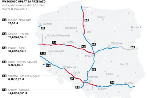 Darmowe autostrady od kiedy? Wszystkie zmiany i nowe przepisy w 2025 roku