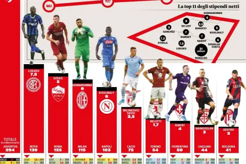 Ile zarabia Zieliński? Szokująca kwota i rywalizacja w Serie A!