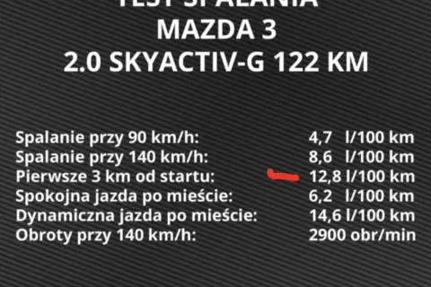 Mazda 3 spalanie: Ile pali ten popularny model na 100 km w różnych warunkach?
