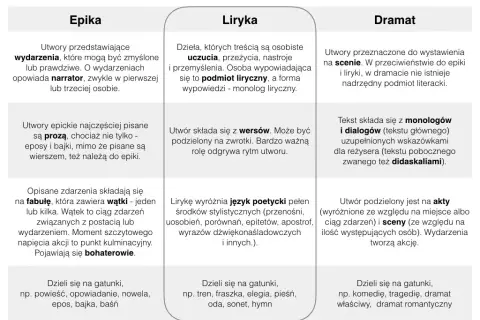Kim jest podmiot liryczny w literaturze? Kompleksowy poradnik analizy
