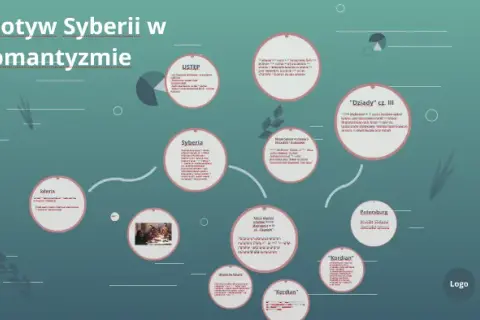 Motyw podróży w romantyzmie: jak podróże kształtowały twórczość?