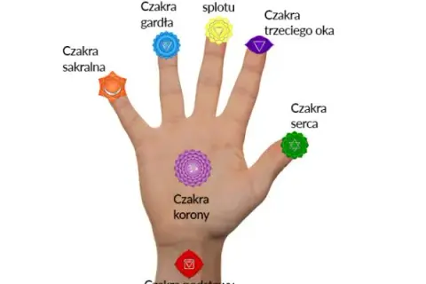 Jak otworzyć czakry – proste kroki do harmonizacji energetycznej i poprawy samopoczucia