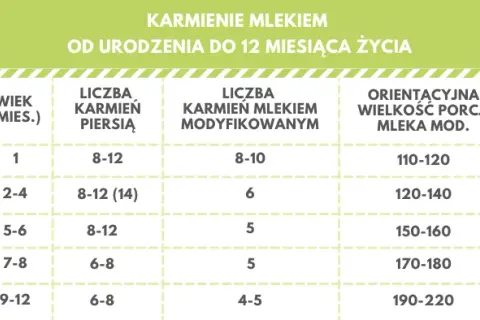 Ile mleka modyfikowanego dla 3 tygodniowego dziecka? Kluczowe wskazówki
