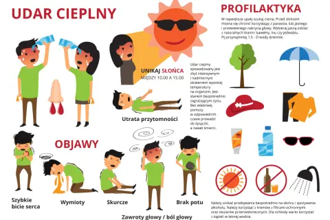 Udar cieplny: objawy, przyczyny i pierwsza pomoc - co musisz wiedzieć