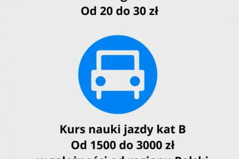 Ile kosztuje zrobienie prawa jazdy? Poznaj ukryte wydatki i oszczędności