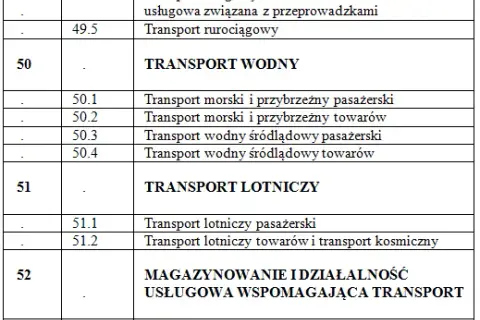 Usługi transportowe: jakie PKD wybrać? Poradnik dla firm