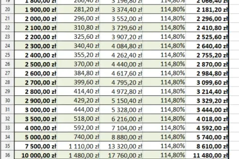 Rewaloryzacja rent i emerytur: Zaskakujące zmiany, które musisz znać!