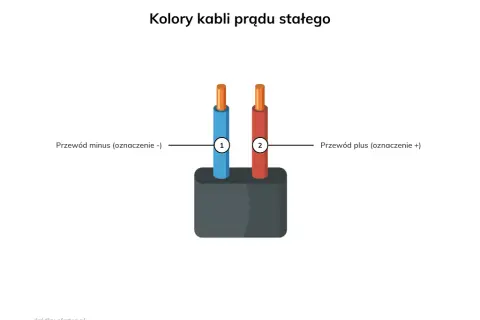 Bezpiecznik na plusie czy minusie: kluczowe różnice i bezpieczeństwo