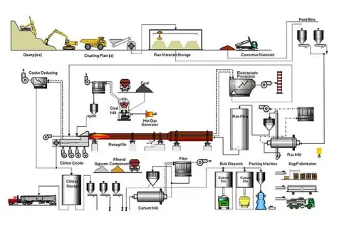Z czego robi się cement? Sekret składników i procesu produkcji