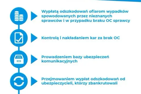 Ubezpieczeniowy fundusz gwarancyjny – co to jest i jak działa?
