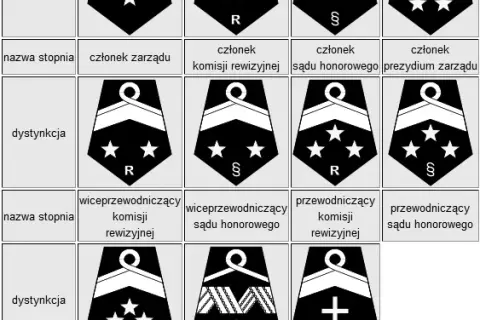 Kto nadaje stopnie w OSP? Poznaj zasady i proces nadawania rang