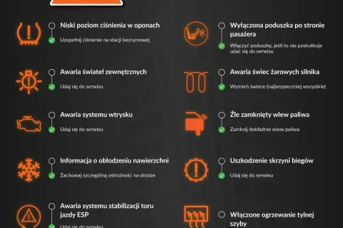 Co daje kasowanie błędów w samochodzie? Korzyści, skutki i ważne ostrzeżenia