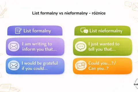 Porównanie zwrotów w języku angielskim: "List formalny" vs "List nieformalny". Różnice w formułowaniu próśb i informacji.