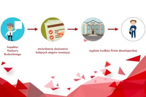 Jak sprawdzić rachunek powierniczy dewelopera i uniknąć oszustwa