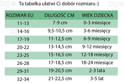 18-24 miesiące: Rozmiary 86/92 i 20-23. Przewodnik dla rodziców