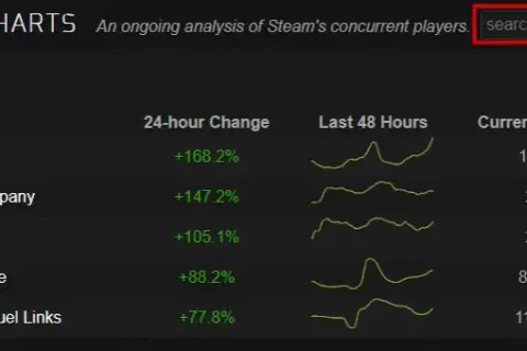 Jak sprawdzić ilość graczy na Steam i nie przegapić popularnych gier