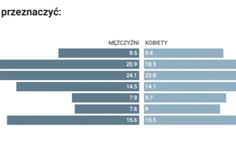 Ile dać koledze na wesele? Uniknij faux pas! Kwoty i porady.