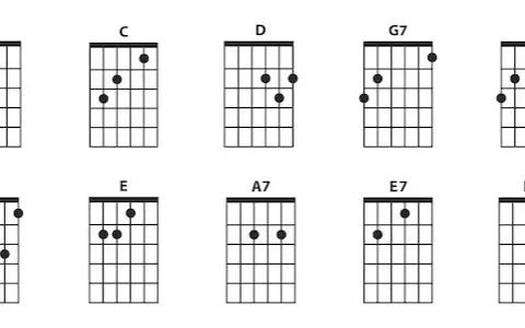 Ile akordów na gitarze? Złota 8, by zagrać tysiące hitów!