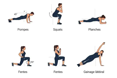 Illustrations de pompes, squats, planches, fentes et gainage latéral pour le renforcement musculaire à la maison.