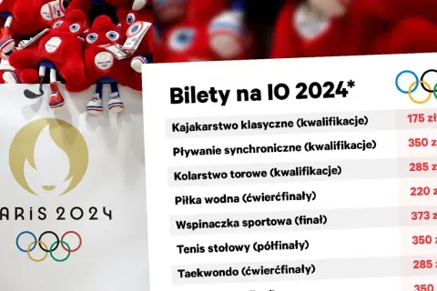 Ile kosztuje lot do Francji? Ceny biletów z Polski, które zaskakują
