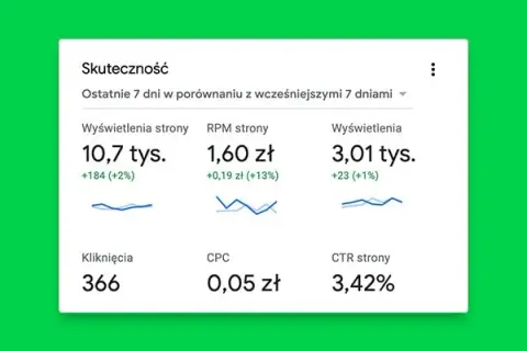 Ile można zarobić na blogu modowym? Odkryj prawdziwe zarobki blogerów