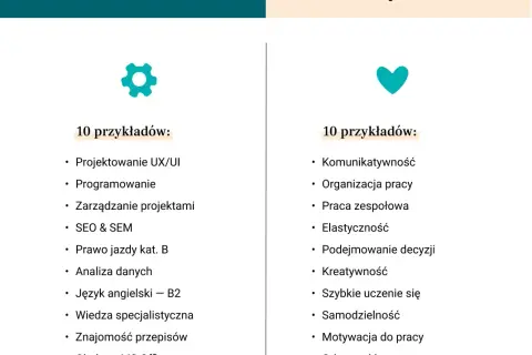 Umiejętności w CV: Jak opisać, by dostać pracę?
