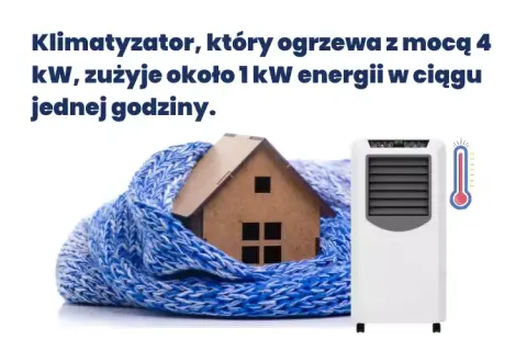 Klimatyzator przenośny: Ile prądu zużywa? Oblicz koszty!