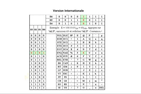 Un dessin en ascii présente un tableau de codes binaires et leurs correspondances en caractères.