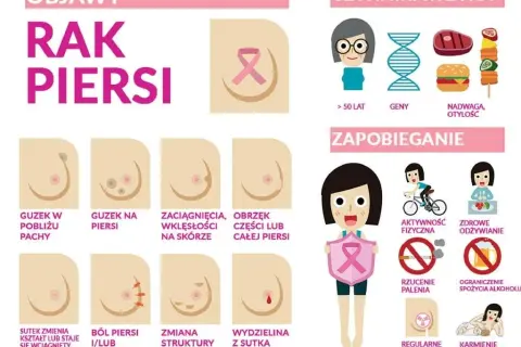 Ból piersi a rak: Kiedy nie panikować? Prawdziwe objawy nowotworu
