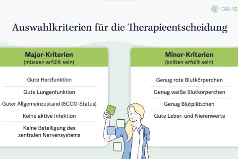 Auswahlkriterien für die Therapieentscheidung, z.B. für CAR-T Zell Therapie: Major- und Minor-Kriterien für die Eignung.