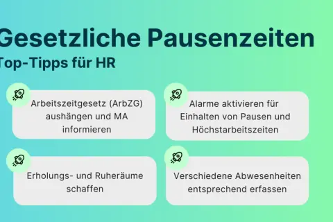 Top-Tipps für HR: Gesetzliche Pausenzeiten beachten. Nach 6 Stunden Arbeit Pause einlegen, Erholungsräume schaffen und Abwesenheiten erfassen.