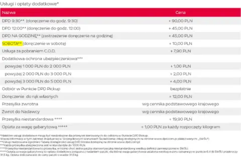 W jakie dni InPost rozwozi paczki? Sprawdź harmonogram dostaw