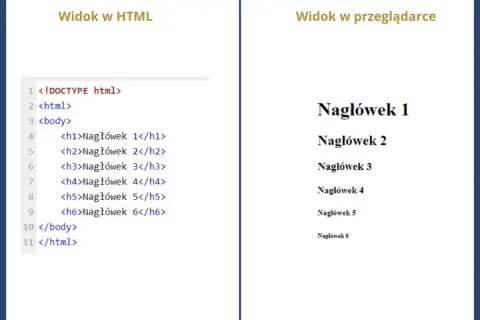 HTML to nie programowanie? Zrozum, co nim jest i dlaczego to ważne!