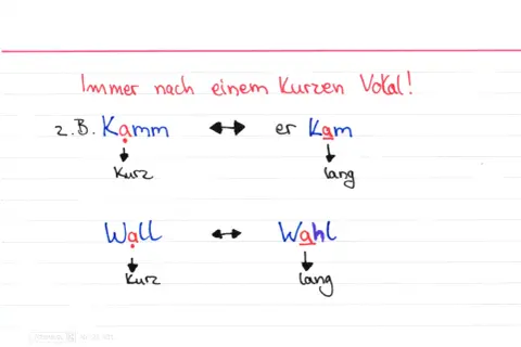 Beispiele für verben mit doppelkonsonanten: Kamm (kurz) vs. kam (lang), Wahl (kurz) vs. Wahl (lang).