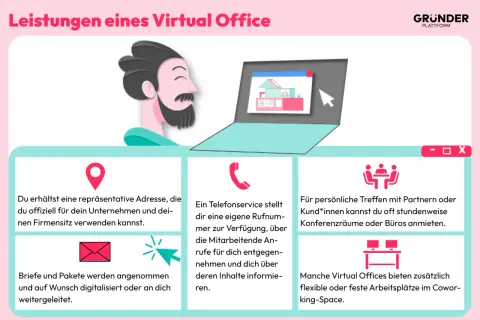 Ein Mann mit Laptop und Icons, die Leistungen eines virtuellen Office zeigen: Adresse, Telefonservice, Konferenzräume und Coworking-Spaces.