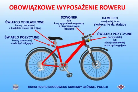 Obowiązkowe wyposażenie roweru: światła (przód białe/żółte, tył czerwone), odblask czerwony, hamulec i dzwonek. Bezpieczna jazda to podstawa!