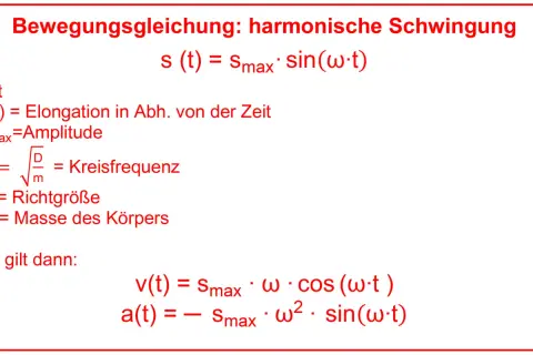Formeln zur harmonischen Schwingung: s(t) = Smax sin(ωt), v(t) = Smax ω cos(ωt), a(t) = -Smax ω² sin(ωt). ω ist die Kreisfrequenz.