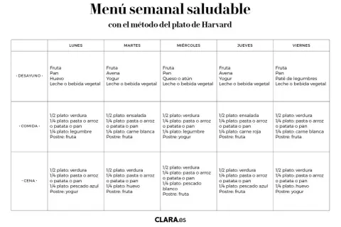Menú semanal saludable con el método del plato de Harvard. Incluye opciones de desayuno, comida y cena para cada día de la semana, promoviendo una alimentación equilibrada.