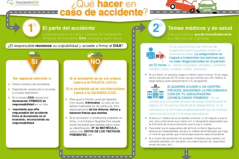 La primera medida a adoptar ante un accidentado es firmar el parte amistoso si el responsable reconoce su culpabilidad.