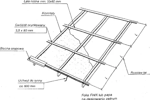 Schemat montażu blachy trapezowej: łaty nośne, kontrłaty, folia FWK lub papa na deskowaniu. Rozstaw łat ok. 600 mm.