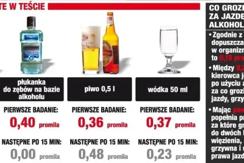 Ile wykaże alkomat po jednym piwie? Zaskakujące fakty o promilach