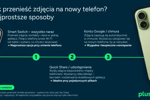 Jak przenieść zdjęcia na nowy telefon? Smart Switch to najprostsza opcja, by wykonać phone clone danych.