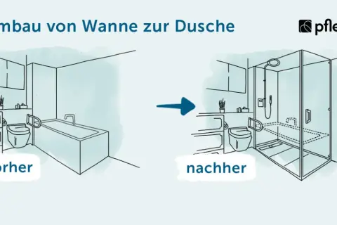 Umbau von Wanne zur Dusche: Vorher ein Bad mit Wanne, nachher eine ebenerdige Dusche. Informieren Sie sich über die dusche ebenerdig umbauen kosten.