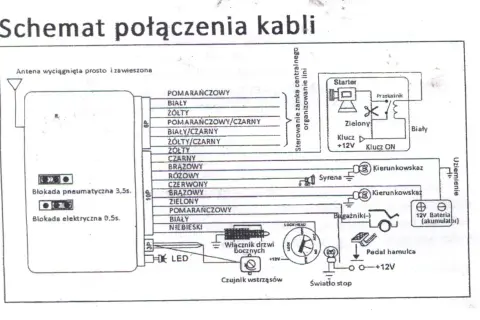 Audi A4 B5: Centralny zamek nie działa? Napraw go krok po kroku!
