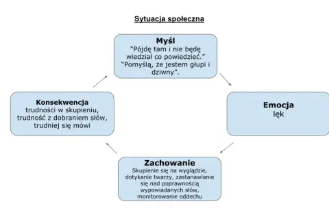 Fobia społeczna: Skuteczne leczenie psychoterapia, leki, samopomoc
