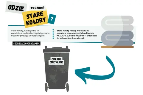 Gdzie wyrzucić starą kołdrę? Do odpadów zmieszanych, PSZOK-u lub schroniska dla zwierząt.