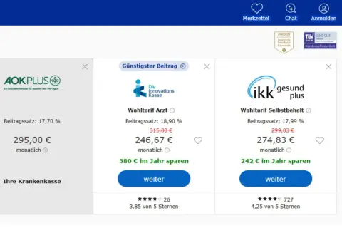 Vergleich von Krankenkassen: AOK PLUS, Die Innovations Kasse und ikk gesund plus. Die ikk innovationskasse bietet einen Wahltarif Selbstbehalt für 274,83 € monatlich.
