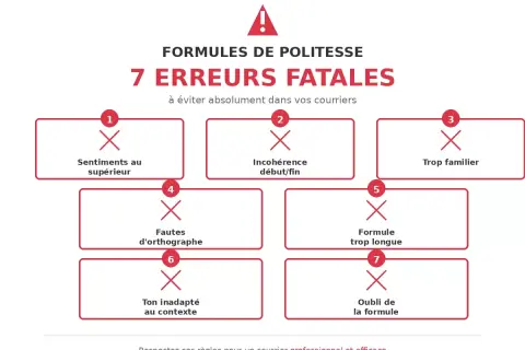 Infographie sur les formules de politesse : 7 erreurs à éviter. Idéal pour un modèle de lettre pour le maire gratuite et professionnelle.