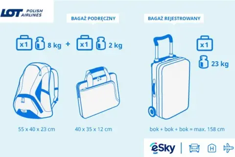 Ile kilogramów bagażu można zabrać do samolotu? Sprawdź limity!